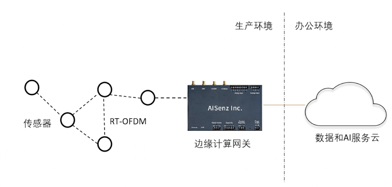 flowchart