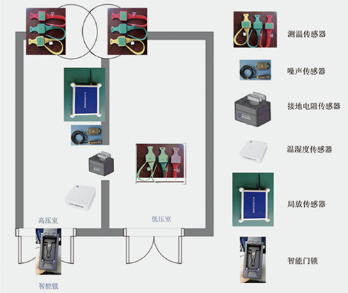 flowchart